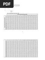 Distribución de Fisher Alpha 0.05