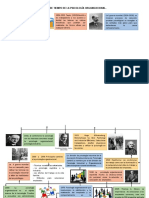 Linea Del Tiempo Organiozacional