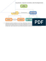 Relationship of Elements Compounds and Mixtures Diagram PDF