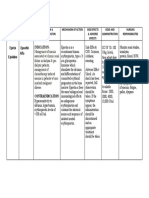 Epoetin Alfa Drug Study