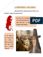 Infografia Proceres Del Perú