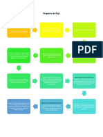 Diagrama de Flujo Quimica Organica