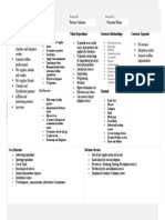 Business Model Canvas: Key Partners Key Activities Value Propositions Customer Relationships Customer Segments