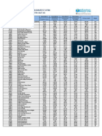 Hasil To #3 Epycentrum Bimtest Utbk