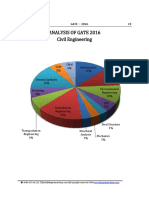 Analysis of Gate 2016 Civil Engineering