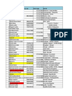 Petroller Status of Zeppelin