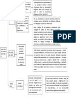 Cuadro Sinoptico Derecho Informatico - Brayan Moreno