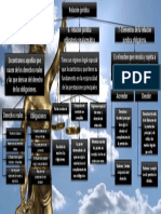 Mapa Conceptual de Obligaciones - Cesia