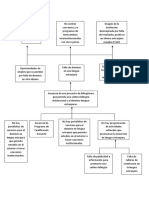 Arbol de Problemas