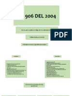 LEY 906 DEL 2004 Mapa William Buelvas