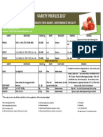 Variety Profiles 2017: Tomato, Fresh Market, Indeterminate Speciality