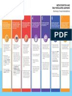 Summary of Recommendations: Metacognition and Self-Regulated Learning