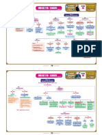 Indas 116 Chart Book PDF