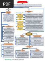 Mapa Conceptual Apuntes Comunicacion