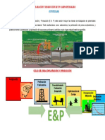 Ciclo de Vida Exploración y Producción de Un Campo Petrolero