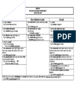 Full Infinitive Is Used: Bare Infinitive Is Used: Gerund: Ceiduns English Grammar Worksheet Advanced Viii