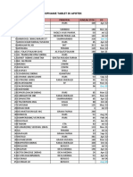 Stok Opname Tablet Di Apotek: NO. Nama Obat Principal Jumlah Stok ED