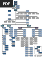 Organigrama PDF