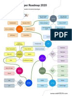 Frontend Developer Roadmap 2020: Step by Step Guide To Becoming A Modern Frontend Developer