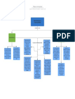 Mapa Conceptual