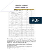 Guideline Values - CPCB Standards