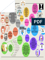 Mapa Mental Procesos Psicologicos