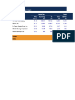 Market Data Financial Data Price Market Cap EV Sales Ebitda Company Name