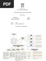 Mapa Conceptual PYME PDF