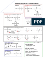 Mechanism Summary For A-Level AQA Chemistry: BR BR