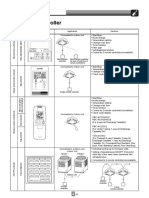 Remote Controller: System Overview