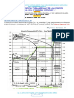 Clases #01 Principios Fundamentales de La Aceración