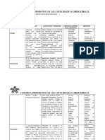 Formato Cuadro Comparativo de Las Capacidades Condicionales