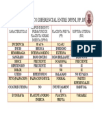 DX DIFERENCIAL