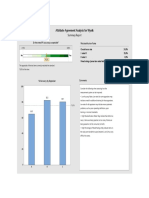 Attribute Agreement Analysis For Wynik - Summary Report