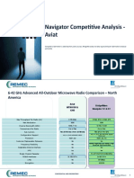 BridgeWave Navigator Competitive Analysis - Aviat - March 2020