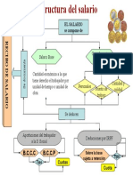 Esquema Estructura Del Salario