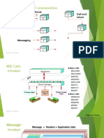 The Three Styles of Communication: Introduction To Mqseries