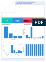 Average Profit Analysis