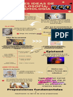 Infografia Epistemologia PDF