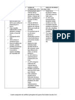 Cuadro Comparativo de Conflictos Principales de La Guerra Fria Esteban Gonzalez 10-3