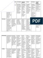 Cuadro Comparativo Mega Tendencias Administrativas