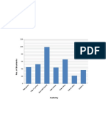 Types of Charts