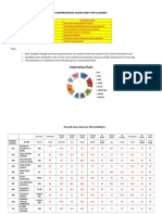 Comprehensive Score Sheet For Academy