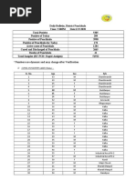 Panchkula Covid Bulletin As On 12.9.2020 PDF