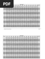 Discount Factor Table