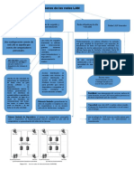 Mapa Conceptual Topologías de Red