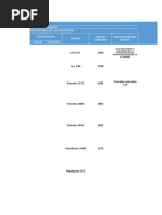 Matriz Legal Riesgo Quimico PLANEACION PALMA DE ACEITE