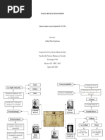 Mapa Mental Humanismo