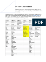 Huge Slow-Carb Food List