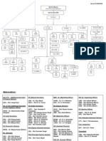 Flowchart of Mofpi 5